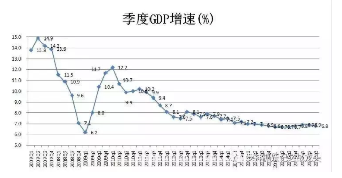 疯狂的去杠杆下半场远比你想得更可怕