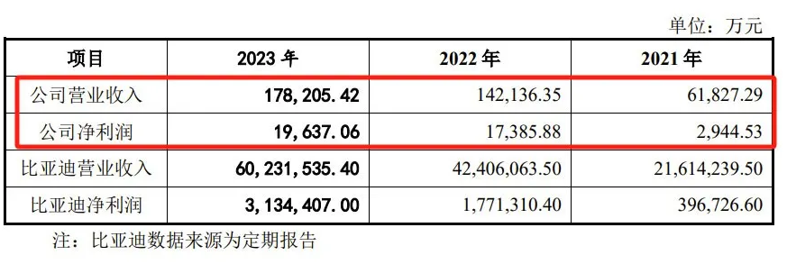 1—5月，四川规上工业增加值同比增长6.4%