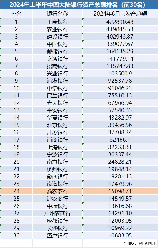 半年“裁员”425人？重庆农商行今年的“剧情”有点多……