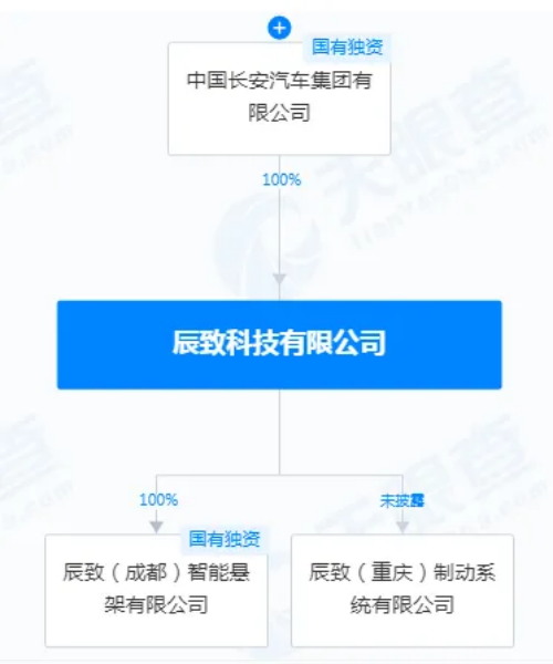 重庆新能源汽车赛道又跑出一家“独角兽”？刚刚获得5.5亿战投！