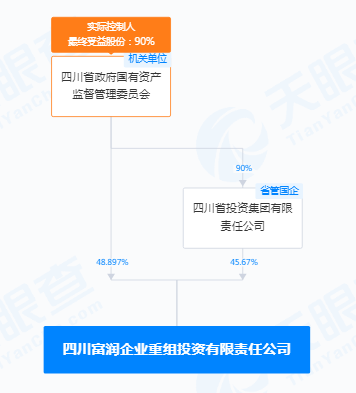 上新2家、4家高层调整，四川国企改革要“迈大步子”了？