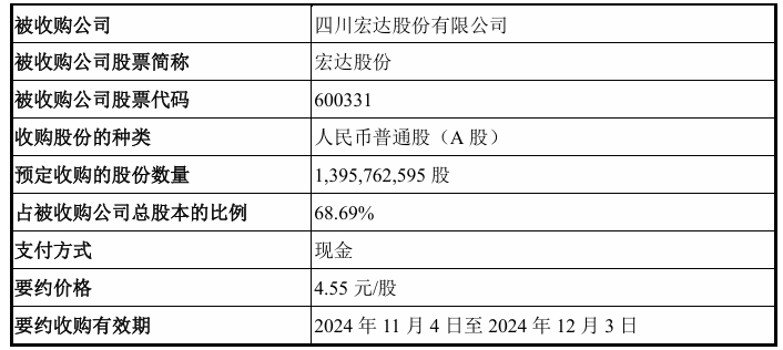 蜀道集团联手车企“杀入”氢能产业；成都路桥95后女董事长接棒半年遇“硬仗”......