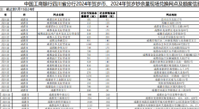 龙年纪念币钞开启二次兑换 四川这些网点可以捡漏